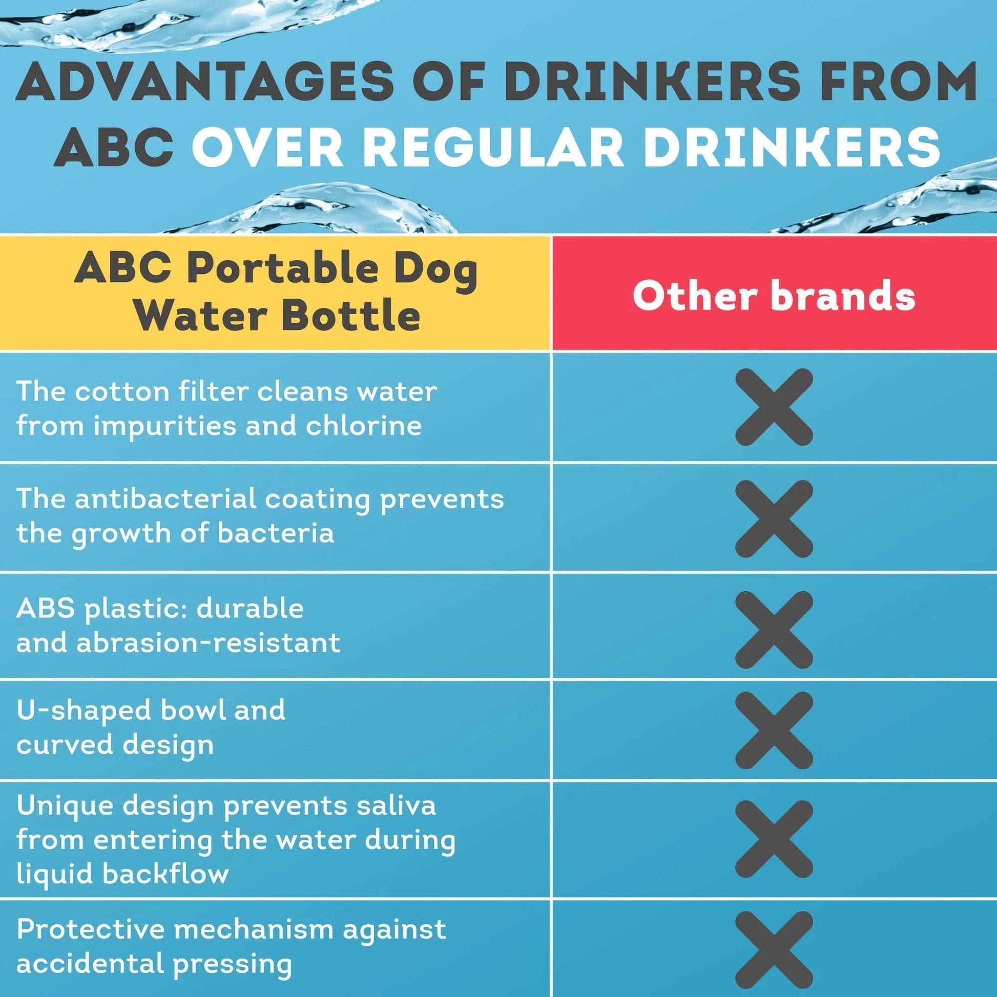 Portable Dog Water Bottle Dispenser 12 Oz 11.8 X 7.9 X 9.2 Inch Pet Water Bottles for Dogs on Walks ABS Dog Travel Water Bottle with Silicone Strap & Cotton Filter