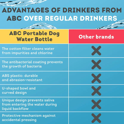 Portable Dog Water Bottle Dispenser 12 Oz 11.8 X 7.9 X 9.2 Inch Pet Water Bottles for Dogs on Walks ABS Dog Travel Water Bottle with Silicone Strap & Cotton Filter