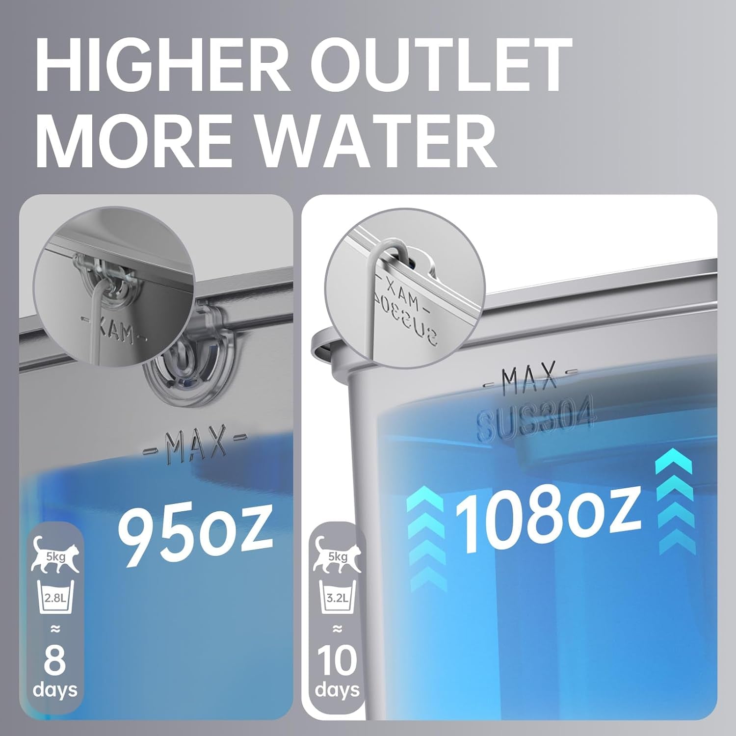 Automatic Stainless Steel Cat Water Fountain, 3.2L Large Dog Water Dispenser, 108oz Quiet Pet Fountain with Silicone Mat and 3 Replacement Filters